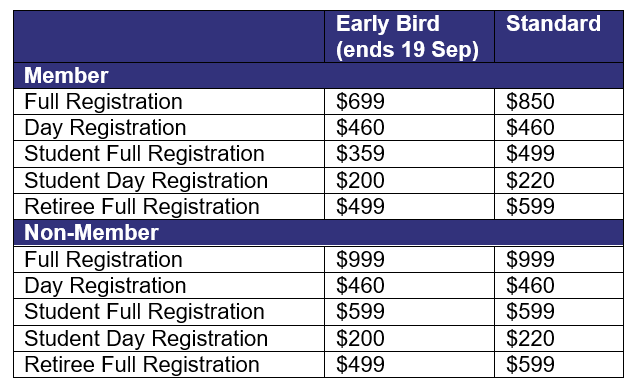 Registration Fee Table as at 18 May