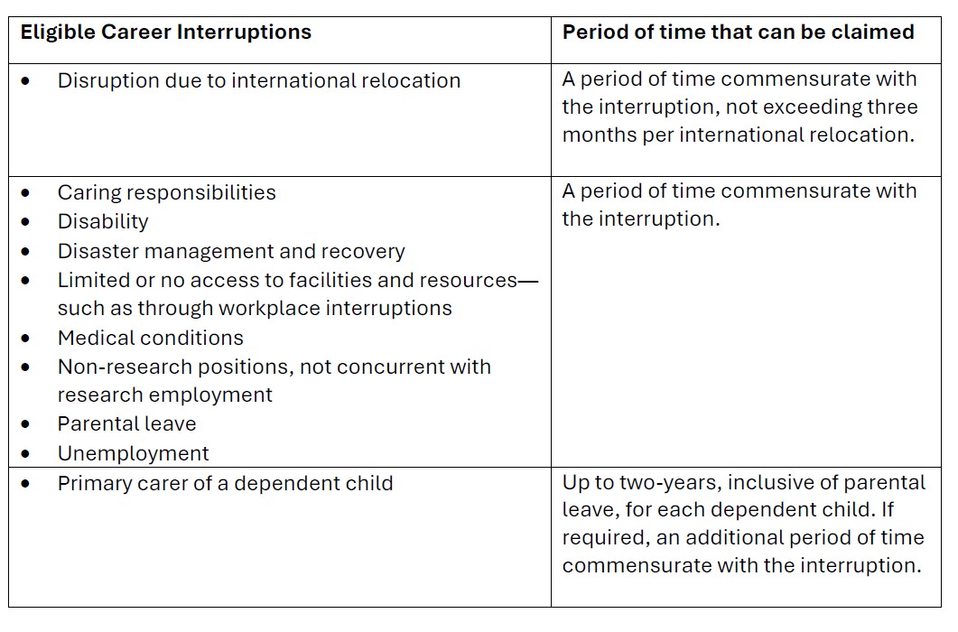 Eligible career disruptions